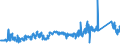 KN 74032900 /Exporte /Einheit = Preise (Euro/Tonne) /Partnerland: Deutschland /Meldeland: Eur27_2020 /74032900:Kupferlegierungen in Rohform (Ausg. Kupfer-zink-legierungen [messing], Kupfer-zinn-legierungen [bronze` Sowie Kupfervorlegierungen der Pos. 7405)
