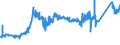 KN 74032900 /Exporte /Einheit = Preise (Euro/Tonne) /Partnerland: Daenemark /Meldeland: Eur27_2020 /74032900:Kupferlegierungen in Rohform (Ausg. Kupfer-zink-legierungen [messing], Kupfer-zinn-legierungen [bronze` Sowie Kupfervorlegierungen der Pos. 7405)