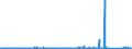 KN 74032900 /Exporte /Einheit = Preise (Euro/Tonne) /Partnerland: Griechenland /Meldeland: Eur27_2020 /74032900:Kupferlegierungen in Rohform (Ausg. Kupfer-zink-legierungen [messing], Kupfer-zinn-legierungen [bronze` Sowie Kupfervorlegierungen der Pos. 7405)