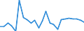 KN 74032900 /Exporte /Einheit = Preise (Euro/Tonne) /Partnerland: Ver.koenigreich(Nordirland) /Meldeland: Eur27_2020 /74032900:Kupferlegierungen in Rohform (Ausg. Kupfer-zink-legierungen [messing], Kupfer-zinn-legierungen [bronze` Sowie Kupfervorlegierungen der Pos. 7405)