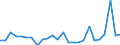 KN 74032900 /Exporte /Einheit = Preise (Euro/Tonne) /Partnerland: Ver.koenigreich(Ohne Nordirland) /Meldeland: Eur27_2020 /74032900:Kupferlegierungen in Rohform (Ausg. Kupfer-zink-legierungen [messing], Kupfer-zinn-legierungen [bronze` Sowie Kupfervorlegierungen der Pos. 7405)
