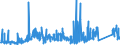 KN 74032900 /Exporte /Einheit = Preise (Euro/Tonne) /Partnerland: Belgien /Meldeland: Eur27_2020 /74032900:Kupferlegierungen in Rohform (Ausg. Kupfer-zink-legierungen [messing], Kupfer-zinn-legierungen [bronze` Sowie Kupfervorlegierungen der Pos. 7405)