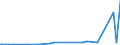 KN 74032900 /Exporte /Einheit = Preise (Euro/Tonne) /Partnerland: Island /Meldeland: Eur27_2020 /74032900:Kupferlegierungen in Rohform (Ausg. Kupfer-zink-legierungen [messing], Kupfer-zinn-legierungen [bronze` Sowie Kupfervorlegierungen der Pos. 7405)