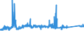 KN 74032900 /Exporte /Einheit = Preise (Euro/Tonne) /Partnerland: Schweden /Meldeland: Eur27_2020 /74032900:Kupferlegierungen in Rohform (Ausg. Kupfer-zink-legierungen [messing], Kupfer-zinn-legierungen [bronze` Sowie Kupfervorlegierungen der Pos. 7405)