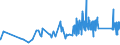 KN 74032900 /Exporte /Einheit = Preise (Euro/Tonne) /Partnerland: Malta /Meldeland: Eur27_2020 /74032900:Kupferlegierungen in Rohform (Ausg. Kupfer-zink-legierungen [messing], Kupfer-zinn-legierungen [bronze` Sowie Kupfervorlegierungen der Pos. 7405)