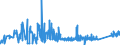KN 74032900 /Exporte /Einheit = Preise (Euro/Tonne) /Partnerland: Tuerkei /Meldeland: Eur27_2020 /74032900:Kupferlegierungen in Rohform (Ausg. Kupfer-zink-legierungen [messing], Kupfer-zinn-legierungen [bronze` Sowie Kupfervorlegierungen der Pos. 7405)