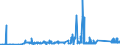 KN 74032900 /Exporte /Einheit = Preise (Euro/Tonne) /Partnerland: Estland /Meldeland: Eur27_2020 /74032900:Kupferlegierungen in Rohform (Ausg. Kupfer-zink-legierungen [messing], Kupfer-zinn-legierungen [bronze` Sowie Kupfervorlegierungen der Pos. 7405)