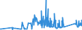 KN 74032900 /Exporte /Einheit = Preise (Euro/Tonne) /Partnerland: Litauen /Meldeland: Eur27_2020 /74032900:Kupferlegierungen in Rohform (Ausg. Kupfer-zink-legierungen [messing], Kupfer-zinn-legierungen [bronze` Sowie Kupfervorlegierungen der Pos. 7405)