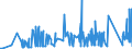 KN 74032900 /Exporte /Einheit = Preise (Euro/Tonne) /Partnerland: Ukraine /Meldeland: Eur27_2020 /74032900:Kupferlegierungen in Rohform (Ausg. Kupfer-zink-legierungen [messing], Kupfer-zinn-legierungen [bronze` Sowie Kupfervorlegierungen der Pos. 7405)