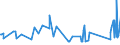KN 74032900 /Exporte /Einheit = Preise (Euro/Tonne) /Partnerland: Armenien /Meldeland: Eur27_2020 /74032900:Kupferlegierungen in Rohform (Ausg. Kupfer-zink-legierungen [messing], Kupfer-zinn-legierungen [bronze` Sowie Kupfervorlegierungen der Pos. 7405)