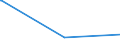 KN 74032900 /Exporte /Einheit = Preise (Euro/Tonne) /Partnerland: Kirgistan /Meldeland: Eur27_2020 /74032900:Kupferlegierungen in Rohform (Ausg. Kupfer-zink-legierungen [messing], Kupfer-zinn-legierungen [bronze` Sowie Kupfervorlegierungen der Pos. 7405)