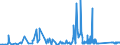 KN 74032900 /Exporte /Einheit = Preise (Euro/Tonne) /Partnerland: Marokko /Meldeland: Eur27_2020 /74032900:Kupferlegierungen in Rohform (Ausg. Kupfer-zink-legierungen [messing], Kupfer-zinn-legierungen [bronze` Sowie Kupfervorlegierungen der Pos. 7405)