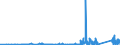 KN 74032900 /Exporte /Einheit = Preise (Euro/Tonne) /Partnerland: Tunesien /Meldeland: Eur27_2020 /74032900:Kupferlegierungen in Rohform (Ausg. Kupfer-zink-legierungen [messing], Kupfer-zinn-legierungen [bronze` Sowie Kupfervorlegierungen der Pos. 7405)