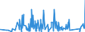 KN 74032900 /Exporte /Einheit = Preise (Euro/Tonne) /Partnerland: Aegypten /Meldeland: Eur27_2020 /74032900:Kupferlegierungen in Rohform (Ausg. Kupfer-zink-legierungen [messing], Kupfer-zinn-legierungen [bronze` Sowie Kupfervorlegierungen der Pos. 7405)