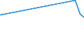 KN 74032900 /Exporte /Einheit = Preise (Euro/Tonne) /Partnerland: Kamerun /Meldeland: Europäische Union /74032900:Kupferlegierungen in Rohform (Ausg. Kupfer-zink-legierungen [messing], Kupfer-zinn-legierungen [bronze` Sowie Kupfervorlegierungen der Pos. 7405)