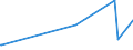 KN 74032900 /Exporte /Einheit = Preise (Euro/Tonne) /Partnerland: Aethiopien /Meldeland: Europäische Union /74032900:Kupferlegierungen in Rohform (Ausg. Kupfer-zink-legierungen [messing], Kupfer-zinn-legierungen [bronze` Sowie Kupfervorlegierungen der Pos. 7405)