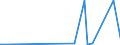 KN 74032900 /Exporte /Einheit = Preise (Euro/Tonne) /Partnerland: Madagaskar /Meldeland: Eur27_2020 /74032900:Kupferlegierungen in Rohform (Ausg. Kupfer-zink-legierungen [messing], Kupfer-zinn-legierungen [bronze` Sowie Kupfervorlegierungen der Pos. 7405)