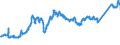 CN 7403 /Exports /Unit = Prices (Euro/ton) /Partner: Germany /Reporter: Eur27_2020 /7403:Copper, Refined, and Copper Alloys, Unwrought (Excl. Copper Alloys of Heading 7405)