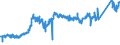 CN 7403 /Exports /Unit = Prices (Euro/ton) /Partner: Denmark /Reporter: Eur27_2020 /7403:Copper, Refined, and Copper Alloys, Unwrought (Excl. Copper Alloys of Heading 7405)