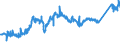 CN 7403 /Exports /Unit = Prices (Euro/ton) /Partner: Poland /Reporter: Eur27_2020 /7403:Copper, Refined, and Copper Alloys, Unwrought (Excl. Copper Alloys of Heading 7405)