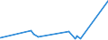 CN 7403 /Exports /Unit = Prices (Euro/ton) /Partner: Mali /Reporter: Eur27_2020 /7403:Copper, Refined, and Copper Alloys, Unwrought (Excl. Copper Alloys of Heading 7405)