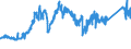 CN 74040010 /Exports /Unit = Prices (Euro/ton) /Partner: France /Reporter: Eur27_2020 /74040010:Waste and Scrap, of Refined Copper (Excl. Ingots or Other Similar Unwrought Shapes, of Remelted Refined Copper Waste and Scrap, Ashes and Residues Containing Refined Copper, and Waste and Scrap of Primary Cells, Primary Batteries and Electric Accumulators)