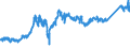 CN 74040010 /Exports /Unit = Prices (Euro/ton) /Partner: Germany /Reporter: Eur27_2020 /74040010:Waste and Scrap, of Refined Copper (Excl. Ingots or Other Similar Unwrought Shapes, of Remelted Refined Copper Waste and Scrap, Ashes and Residues Containing Refined Copper, and Waste and Scrap of Primary Cells, Primary Batteries and Electric Accumulators)