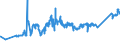 CN 74040010 /Exports /Unit = Prices (Euro/ton) /Partner: Greece /Reporter: Eur27_2020 /74040010:Waste and Scrap, of Refined Copper (Excl. Ingots or Other Similar Unwrought Shapes, of Remelted Refined Copper Waste and Scrap, Ashes and Residues Containing Refined Copper, and Waste and Scrap of Primary Cells, Primary Batteries and Electric Accumulators)