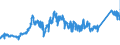 CN 74040010 /Exports /Unit = Prices (Euro/ton) /Partner: Spain /Reporter: Eur27_2020 /74040010:Waste and Scrap, of Refined Copper (Excl. Ingots or Other Similar Unwrought Shapes, of Remelted Refined Copper Waste and Scrap, Ashes and Residues Containing Refined Copper, and Waste and Scrap of Primary Cells, Primary Batteries and Electric Accumulators)