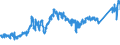 CN 74040010 /Exports /Unit = Prices (Euro/ton) /Partner: Belgium /Reporter: Eur27_2020 /74040010:Waste and Scrap, of Refined Copper (Excl. Ingots or Other Similar Unwrought Shapes, of Remelted Refined Copper Waste and Scrap, Ashes and Residues Containing Refined Copper, and Waste and Scrap of Primary Cells, Primary Batteries and Electric Accumulators)