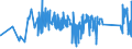 CN 74040010 /Exports /Unit = Prices (Euro/ton) /Partner: Lithuania /Reporter: Eur27_2020 /74040010:Waste and Scrap, of Refined Copper (Excl. Ingots or Other Similar Unwrought Shapes, of Remelted Refined Copper Waste and Scrap, Ashes and Residues Containing Refined Copper, and Waste and Scrap of Primary Cells, Primary Batteries and Electric Accumulators)