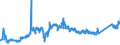 CN 74040010 /Exports /Unit = Prices (Euro/ton) /Partner: Poland /Reporter: Eur27_2020 /74040010:Waste and Scrap, of Refined Copper (Excl. Ingots or Other Similar Unwrought Shapes, of Remelted Refined Copper Waste and Scrap, Ashes and Residues Containing Refined Copper, and Waste and Scrap of Primary Cells, Primary Batteries and Electric Accumulators)