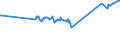 CN 74040010 /Exports /Unit = Prices (Euro/ton) /Partner: Ukraine /Reporter: Eur27_2020 /74040010:Waste and Scrap, of Refined Copper (Excl. Ingots or Other Similar Unwrought Shapes, of Remelted Refined Copper Waste and Scrap, Ashes and Residues Containing Refined Copper, and Waste and Scrap of Primary Cells, Primary Batteries and Electric Accumulators)