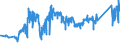 CN 74040010 /Exports /Unit = Prices (Euro/ton) /Partner: Slovenia /Reporter: Eur27_2020 /74040010:Waste and Scrap, of Refined Copper (Excl. Ingots or Other Similar Unwrought Shapes, of Remelted Refined Copper Waste and Scrap, Ashes and Residues Containing Refined Copper, and Waste and Scrap of Primary Cells, Primary Batteries and Electric Accumulators)