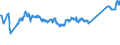 CN 74040010 /Exports /Unit = Prices (Euro/ton) /Partner: Serbia /Reporter: Eur27_2020 /74040010:Waste and Scrap, of Refined Copper (Excl. Ingots or Other Similar Unwrought Shapes, of Remelted Refined Copper Waste and Scrap, Ashes and Residues Containing Refined Copper, and Waste and Scrap of Primary Cells, Primary Batteries and Electric Accumulators)