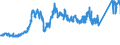 CN 74040091 /Exports /Unit = Prices (Euro/ton) /Partner: France /Reporter: Eur27_2020 /74040091:Waste and Scrap, of Copper-zinc Base Alloys `brass` (Excl. Ingots or Other Similar Unwrought Shapes, of Remelted Waste and Scrap of Copper-zinc Alloys, Ashes and Residues Containing Copper-zinc Alloys and Waste and Scrap of Primary Cells, Primary Batteries and Electric Accumulators)