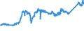 CN 74040091 /Exports /Unit = Prices (Euro/ton) /Partner: Italy /Reporter: Eur27_2020 /74040091:Waste and Scrap, of Copper-zinc Base Alloys `brass` (Excl. Ingots or Other Similar Unwrought Shapes, of Remelted Waste and Scrap of Copper-zinc Alloys, Ashes and Residues Containing Copper-zinc Alloys and Waste and Scrap of Primary Cells, Primary Batteries and Electric Accumulators)