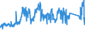 CN 74040091 /Exports /Unit = Prices (Euro/ton) /Partner: Spain /Reporter: Eur27_2020 /74040091:Waste and Scrap, of Copper-zinc Base Alloys `brass` (Excl. Ingots or Other Similar Unwrought Shapes, of Remelted Waste and Scrap of Copper-zinc Alloys, Ashes and Residues Containing Copper-zinc Alloys and Waste and Scrap of Primary Cells, Primary Batteries and Electric Accumulators)