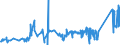 CN 74040091 /Exports /Unit = Prices (Euro/ton) /Partner: Luxembourg /Reporter: Eur27_2020 /74040091:Waste and Scrap, of Copper-zinc Base Alloys `brass` (Excl. Ingots or Other Similar Unwrought Shapes, of Remelted Waste and Scrap of Copper-zinc Alloys, Ashes and Residues Containing Copper-zinc Alloys and Waste and Scrap of Primary Cells, Primary Batteries and Electric Accumulators)