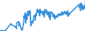 CN 74040091 /Exports /Unit = Prices (Euro/ton) /Partner: Latvia /Reporter: Eur27_2020 /74040091:Waste and Scrap, of Copper-zinc Base Alloys `brass` (Excl. Ingots or Other Similar Unwrought Shapes, of Remelted Waste and Scrap of Copper-zinc Alloys, Ashes and Residues Containing Copper-zinc Alloys and Waste and Scrap of Primary Cells, Primary Batteries and Electric Accumulators)