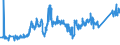 CN 74040091 /Exports /Unit = Prices (Euro/ton) /Partner: Czech Rep. /Reporter: Eur27_2020 /74040091:Waste and Scrap, of Copper-zinc Base Alloys `brass` (Excl. Ingots or Other Similar Unwrought Shapes, of Remelted Waste and Scrap of Copper-zinc Alloys, Ashes and Residues Containing Copper-zinc Alloys and Waste and Scrap of Primary Cells, Primary Batteries and Electric Accumulators)