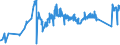CN 74040091 /Exports /Unit = Prices (Euro/ton) /Partner: Romania /Reporter: Eur27_2020 /74040091:Waste and Scrap, of Copper-zinc Base Alloys `brass` (Excl. Ingots or Other Similar Unwrought Shapes, of Remelted Waste and Scrap of Copper-zinc Alloys, Ashes and Residues Containing Copper-zinc Alloys and Waste and Scrap of Primary Cells, Primary Batteries and Electric Accumulators)
