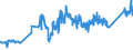 CN 74040091 /Exports /Unit = Prices (Euro/ton) /Partner: Bulgaria /Reporter: Eur27_2020 /74040091:Waste and Scrap, of Copper-zinc Base Alloys `brass` (Excl. Ingots or Other Similar Unwrought Shapes, of Remelted Waste and Scrap of Copper-zinc Alloys, Ashes and Residues Containing Copper-zinc Alloys and Waste and Scrap of Primary Cells, Primary Batteries and Electric Accumulators)