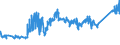 CN 74040091 /Exports /Unit = Prices (Euro/ton) /Partner: Slovenia /Reporter: Eur27_2020 /74040091:Waste and Scrap, of Copper-zinc Base Alloys `brass` (Excl. Ingots or Other Similar Unwrought Shapes, of Remelted Waste and Scrap of Copper-zinc Alloys, Ashes and Residues Containing Copper-zinc Alloys and Waste and Scrap of Primary Cells, Primary Batteries and Electric Accumulators)