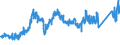 CN 74040099 /Exports /Unit = Prices (Euro/ton) /Partner: Netherlands /Reporter: Eur27_2020 /74040099:Waste and Scrap, of Copper Alloys (Excl. of Copper-zinc Alloys, Ingots or Other Similar Unwrought Shapes, of Remelted Waste and Scrap of Copper Alloys, Ashes and Residues Containing Copper Alloys, and Waste and Scrap of Primary Cells, Primary Batteries and Electric Accumulators)