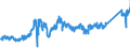 CN 74040099 /Exports /Unit = Prices (Euro/ton) /Partner: Germany /Reporter: Eur27_2020 /74040099:Waste and Scrap, of Copper Alloys (Excl. of Copper-zinc Alloys, Ingots or Other Similar Unwrought Shapes, of Remelted Waste and Scrap of Copper Alloys, Ashes and Residues Containing Copper Alloys, and Waste and Scrap of Primary Cells, Primary Batteries and Electric Accumulators)