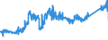 CN 74040099 /Exports /Unit = Prices (Euro/ton) /Partner: Italy /Reporter: Eur27_2020 /74040099:Waste and Scrap, of Copper Alloys (Excl. of Copper-zinc Alloys, Ingots or Other Similar Unwrought Shapes, of Remelted Waste and Scrap of Copper Alloys, Ashes and Residues Containing Copper Alloys, and Waste and Scrap of Primary Cells, Primary Batteries and Electric Accumulators)