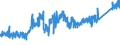 CN 74040099 /Exports /Unit = Prices (Euro/ton) /Partner: United Kingdom /Reporter: Eur27_2020 /74040099:Waste and Scrap, of Copper Alloys (Excl. of Copper-zinc Alloys, Ingots or Other Similar Unwrought Shapes, of Remelted Waste and Scrap of Copper Alloys, Ashes and Residues Containing Copper Alloys, and Waste and Scrap of Primary Cells, Primary Batteries and Electric Accumulators)