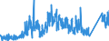 CN 74040099 /Exports /Unit = Prices (Euro/ton) /Partner: Denmark /Reporter: Eur27_2020 /74040099:Waste and Scrap, of Copper Alloys (Excl. of Copper-zinc Alloys, Ingots or Other Similar Unwrought Shapes, of Remelted Waste and Scrap of Copper Alloys, Ashes and Residues Containing Copper Alloys, and Waste and Scrap of Primary Cells, Primary Batteries and Electric Accumulators)