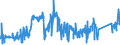 CN 74040099 /Exports /Unit = Prices (Euro/ton) /Partner: Portugal /Reporter: Eur27_2020 /74040099:Waste and Scrap, of Copper Alloys (Excl. of Copper-zinc Alloys, Ingots or Other Similar Unwrought Shapes, of Remelted Waste and Scrap of Copper Alloys, Ashes and Residues Containing Copper Alloys, and Waste and Scrap of Primary Cells, Primary Batteries and Electric Accumulators)